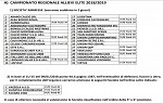 Allievi élite Allievi élite